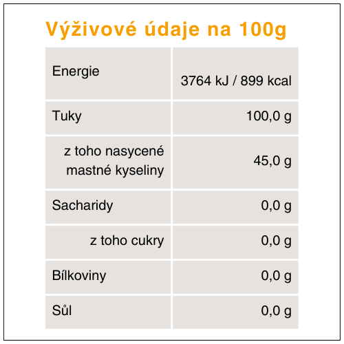 Congrady_Sadlo_vyzivoveudaje